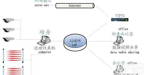 <em>汽车衡</em>智能称重监控<em>管理系统</em>