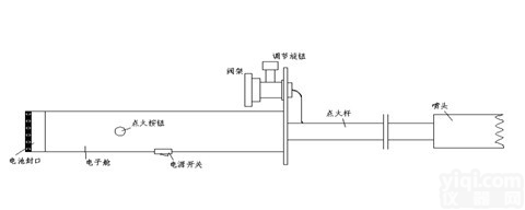 陕西秦川便携手把式燃料点火杆，<em>手持式</em>燃料点<em>火棒</em>CDQ-B
