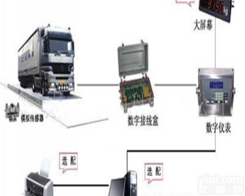 供应<em>模拟式</em><em>电子</em><em>汽车衡</em> ≮ <em>电子</em><em>汽车衡</em>厂家 ≯<em>模拟式</em><em>电子</em><em>汽车衡</em>多少钱