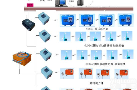 <em>KJ616</em><em>煤矿</em><em>顶板</em>动态监测系统B供应