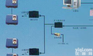 KJ616<em>综采</em>支架工作<em>阻力</em>在线<em>监测</em>系统B
