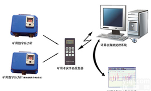 YHY60<em>综采</em>支架工作<em>阻力</em><em>监测</em>系统B