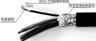 编码器<em>光栅</em>尺<em>专用</em>电缆线