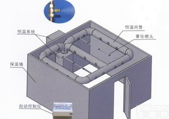 <em>恒温恒湿</em><em>养护</em><em>控制</em>仪