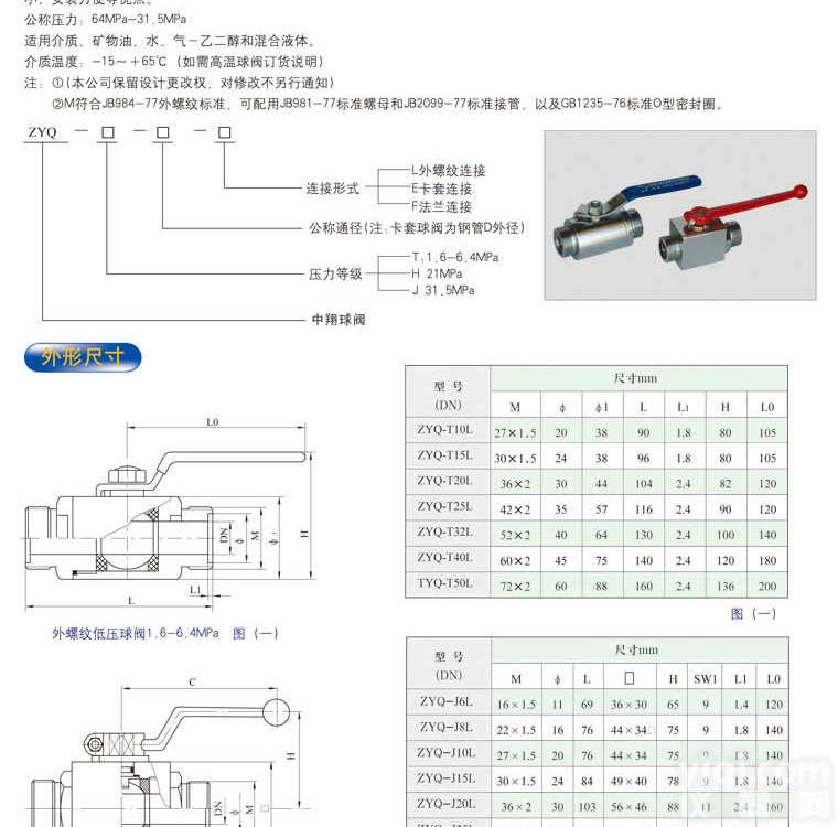 ZYQ-T15L外螺纹<em>球阀</em>，<em>液压</em><em>阀门</em>