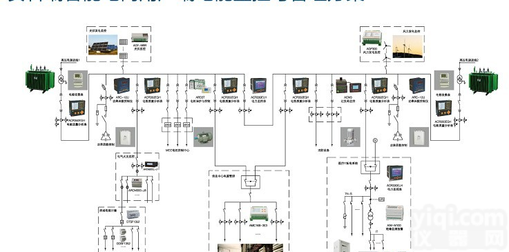 建筑<em>能耗</em>监测系统 <em>Acrel</em>-<em>5000</em>