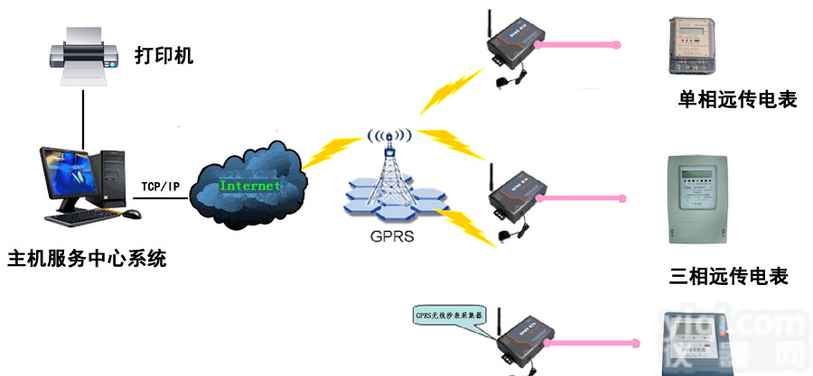 GPRS<em>无线</em><em>抄表</em>电表｜GPRS<em>无线</em><em>抄表</em>电表厂家