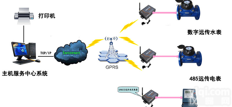 GPRS<em>无线</em><em>抄表</em>水电表｜GPRS<em>无线</em><em>抄表</em>水电表厂家
