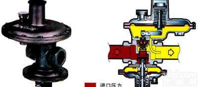 <em>ITRON</em> RB2000系列<em>减压阀</em>/气体<em>减压阀</em>