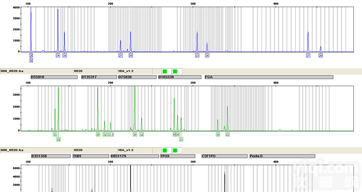 MicroRNA<em>表达</em>检测 实时荧光定量 荧光定量