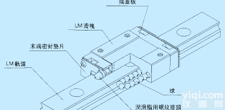 郑州THK<em>总代理</em>THK RSR3M RSR3N<em>直线导轨</em>