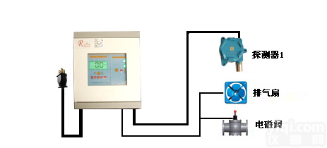 <em>天然气</em>浓度<em>报警器</em>|固定式<em>天然气</em><em>报警器</em>|家用<em>天然气</em><em>报警器</em>