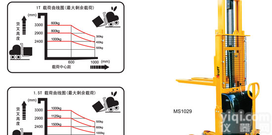 国产<em>重型</em>MS 系列半<em>电动</em>堆高车|<em>重型</em>半<em>电动</em>堆高车报价|平衡重式半<em>电动</em>堆高车
