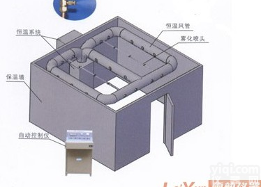 优质混凝土<em>养护</em>室<em>控制</em>仪，LDWS-70/40<em>恒温恒湿</em><em>养护</em><em>控制</em>仪