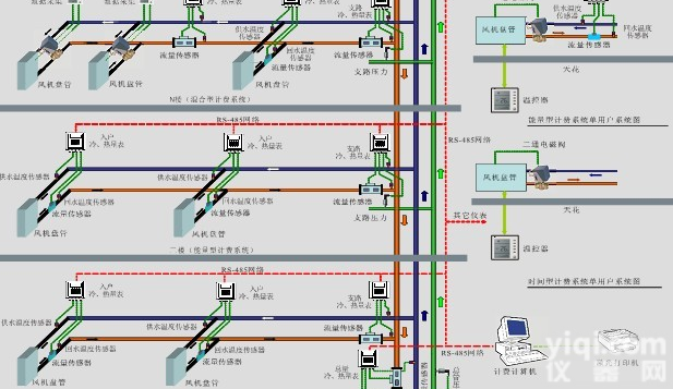 <em>霍尼</em>韦尔<em>楼宇自控</em>空调冷量表空调能量计
