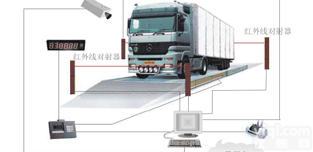 <em>山东</em>地磅维修，<em>山东</em>地磅价格，<em>山东</em>地磅厂家<em>哪家</em>好？