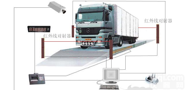 <em>淄博</em>电子<em>地磅</em>维修厂家，<em>淄博</em>电子<em>地磅</em>报价，<em>淄博</em>电子<em>地磅</em>价格