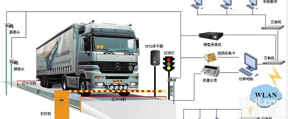 山西100吨无人值守<em>汽车衡</em>，厂家直销<em>多少</em>钱？？？