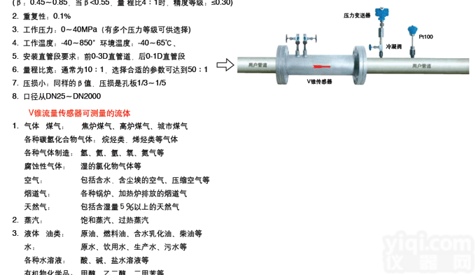 V锥<em>流量计</em>有效防止<em>堵塞</em>的<em>流量计</em>