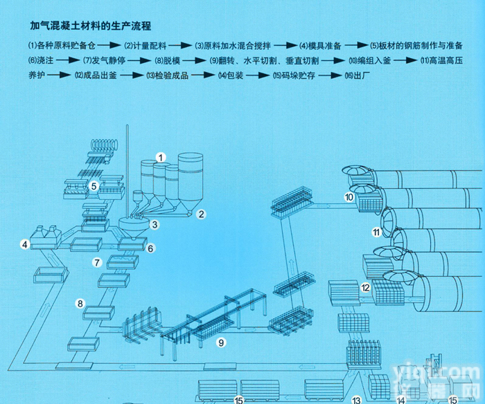 供应蒸养<em>加气</em>块设备 混凝土<em>加气</em>砖设备 <em>粉煤灰</em><em>加气</em>砖设备