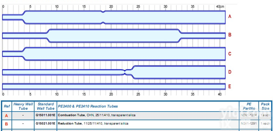 N241-1264，PE<em>反应</em>管，铂金埃尔默<em>反应</em>管，氧化还原管，<em>石英</em>玻璃管