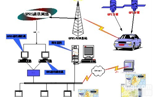 <em>车辆</em>GPS监控，车队GPS定位，<em>车辆</em>GPS<em>管理系统</em>