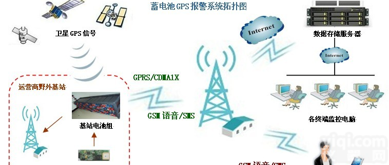 通信基站电池<em>GPS定位</em>防盗器
