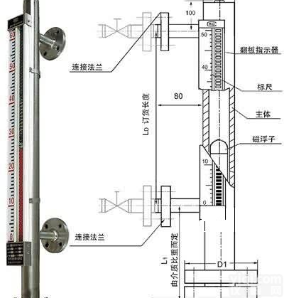 <em>侧装式</em>磁翻柱<em>液位计</em>厂家，<em>侧装式</em>磁翻柱<em>液位计</em>价格