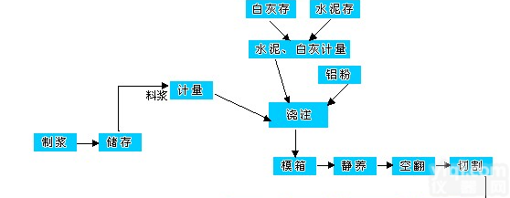 加气块<em>生产设备</em>价格|加气块<em>生产设备</em>|加气块设备价格
