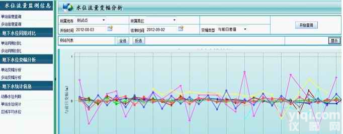 MSYX-2河流<em>水位</em>流量在线<em>监测</em><em>监测</em>系统