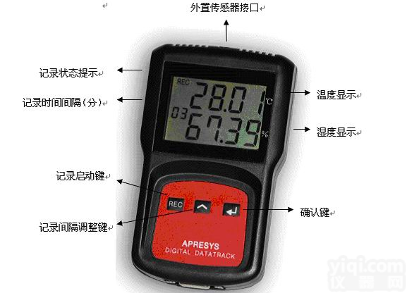 实验室血库仓库无尘车间，博物馆档案室医院气象局温室专用美国爱普瑞进口温湿度记录仪179-TH