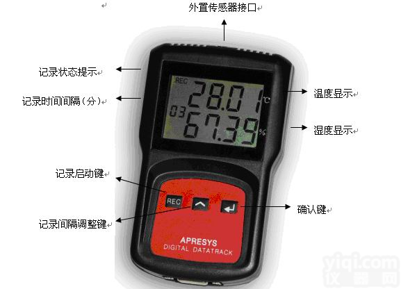 化工，环境测试，集装箱，建材实验，精密车间，科学院，科研<em>院校</em>适用高精度温湿度记录仪179A-TH