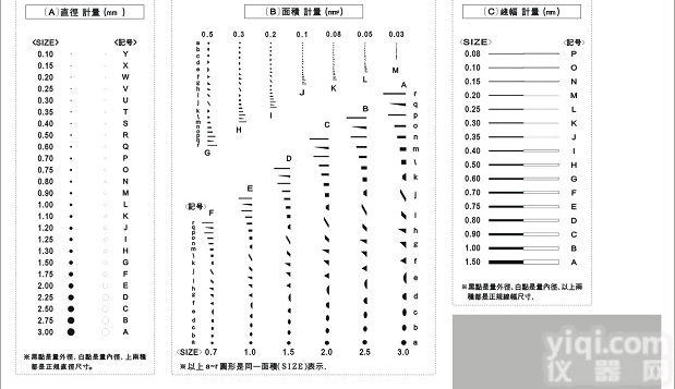 广东深圳<em>污点</em><em>线规</em>，量规，黑点规，R规，异物<em>比对</em>卡，菲林尺，菲林片