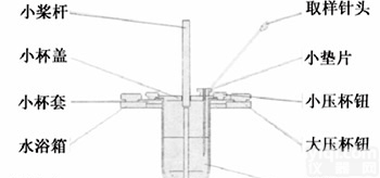 <em>XB</em>-I<em>小杯</em>小浆