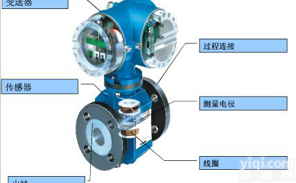 泥浆<em>流量计</em>,煤浆<em>流量计</em>,<em>矿浆</em><em>流量计</em>