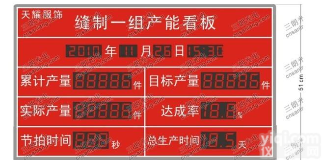 惠州工业智能<em>电子</em><em>看板</em>厂家，东莞LED企业<em>电子</em><em>看板</em>订做