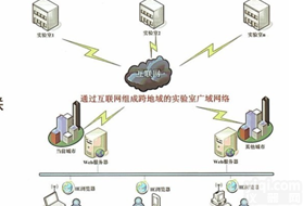 <em>智能化</em>验室-物联网智能控制<em>系统</em>-智能煤炭化验室