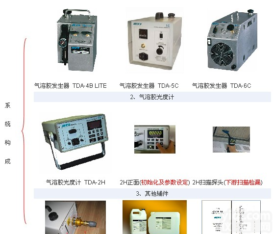 GX<em>过滤器</em>检测系统,GX<em>过滤器</em>检测系统价格,GX检漏,送<em>风口</em>检漏