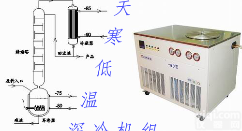 天寒热<em>真空</em>环境模拟试验|天寒<em>超低温</em><em>冷冻机</em>组|天寒<em>超低温</em>制冷设备|<em>超低温</em>制冷机|小型液氮机