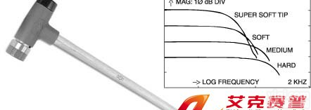 <em>美国</em>PCB 086C01 力锤（<em>价格优惠</em>）
