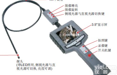 直视/<em>侧视</em>视频<em>内窥镜</em>