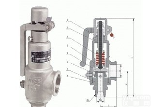 A28H、A28Y弹簧全<em>启动式</em>安全阀