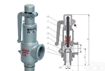 A27H、<em>A27Y</em><em>弹簧</em>微启式<em>安全阀</em>