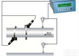 TDS-<em>100</em>S盘装式<em>超声波</em><em>流量计</em>