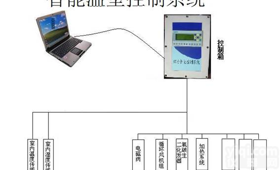 <em>智能型多通道数据采集系统</em>
