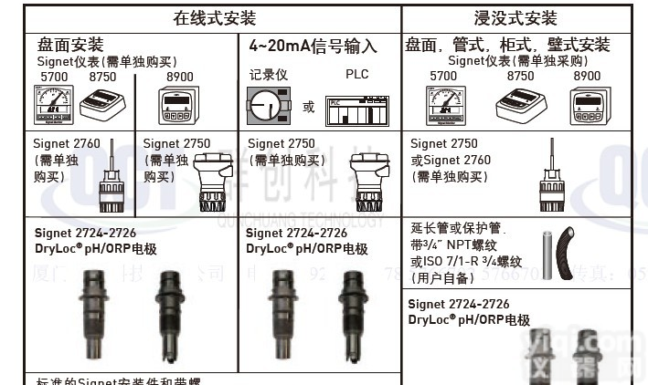 <em>GF</em> signet PH/ORP<em>仪表</em> ，福建厦门<em>GF</em>代理商