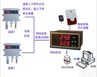 温控系统、温度<em>监控</em>系统、2路温度报警器、温度显示和<em>报警系统</em>