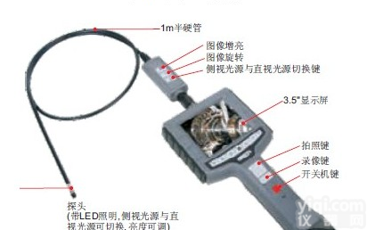 英仕INSIZE直视/<em>侧视</em>视频<em>内窥镜</em>ISV-VP55现货
