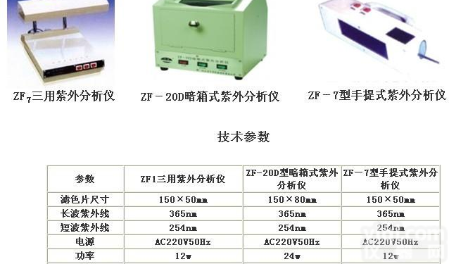 紫外<em>分析仪</em>，暗箱式紫外<em>分析仪</em>，紫外<em>分析仪</em>成都<em>总代理</em>