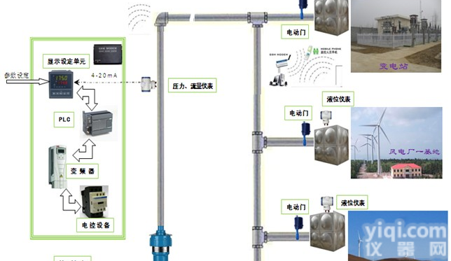 <em>VAULT</em>-Ⅲ型微电脑<em>远距离</em><em>供水</em>系统